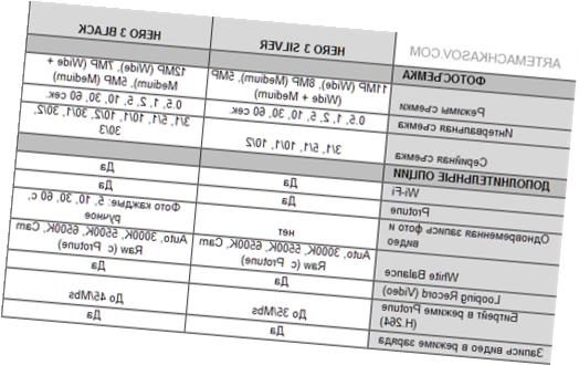 Gopro hero3 black edition характеристики